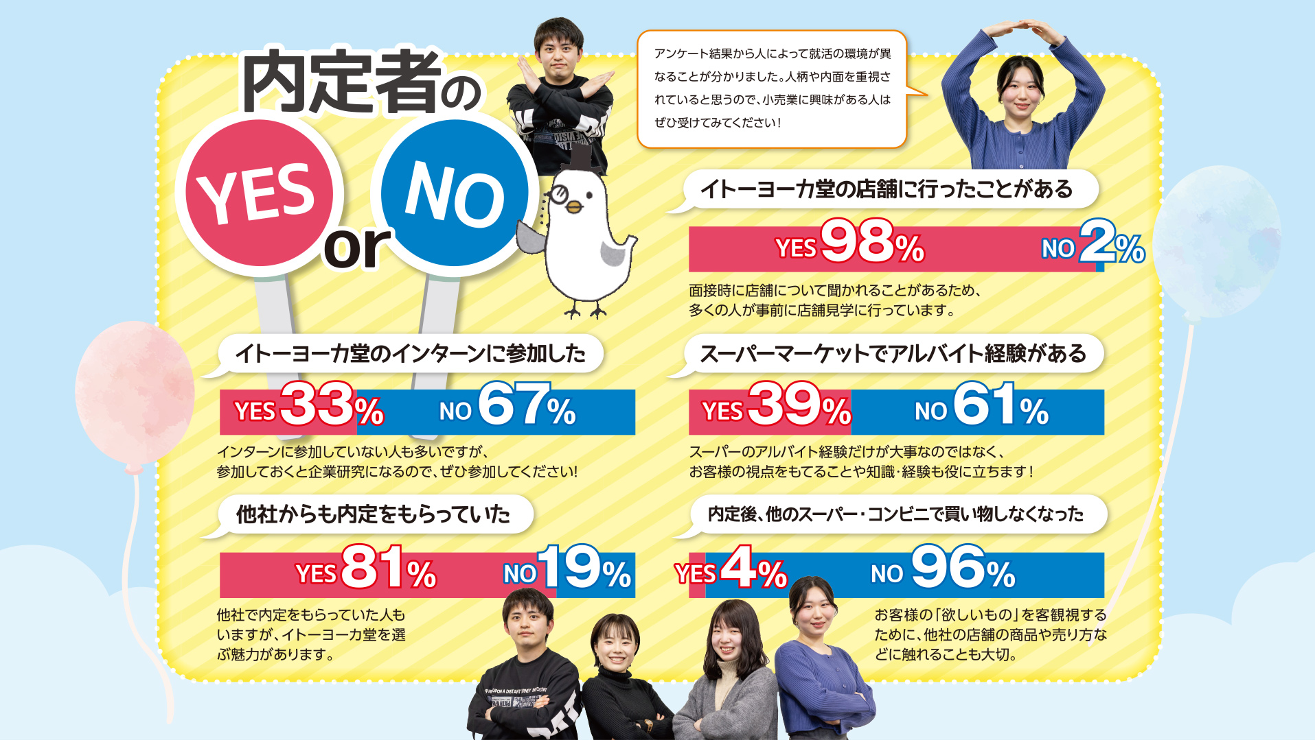 内定者のYES or NO