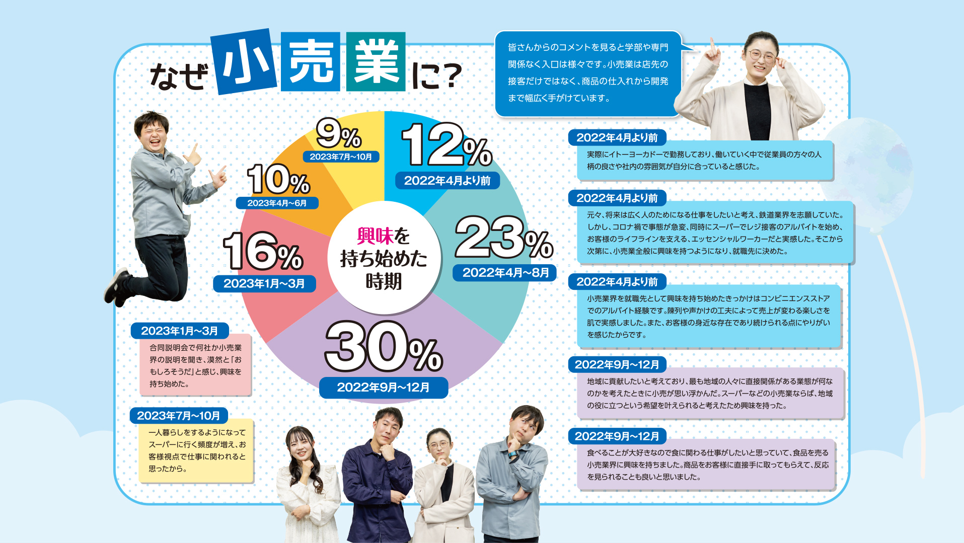 なぜ小売業に？